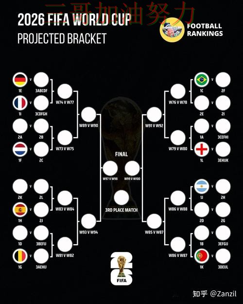 世界杯竞猜是否值得用如何选？结合实测对比一次讲透（FIFA World Cup 2026）